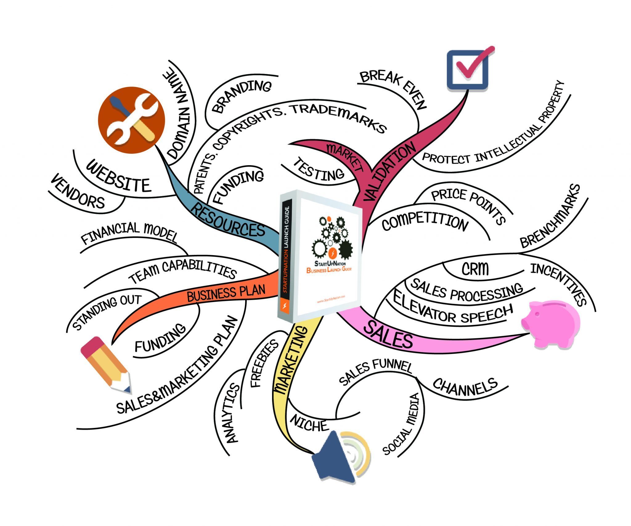 How To Use A Mind Map To Plan A Blog Series Vrogue Co