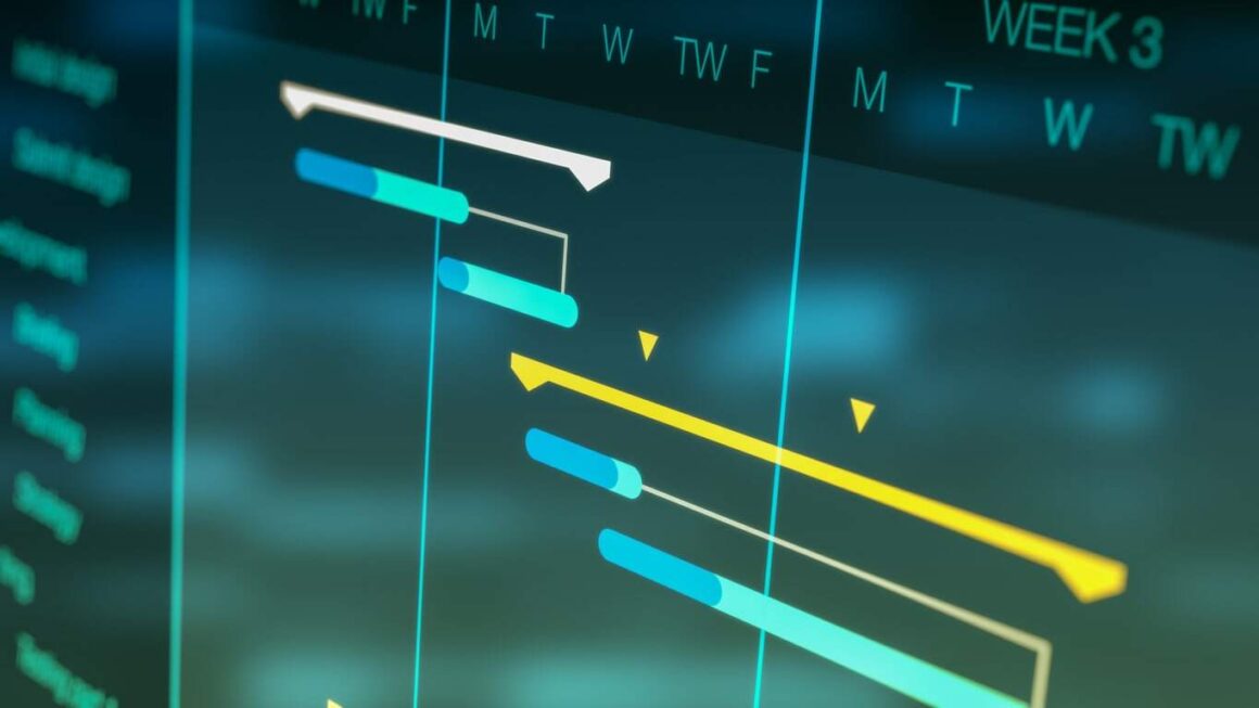 Top Gantt Chart Software Startupnation