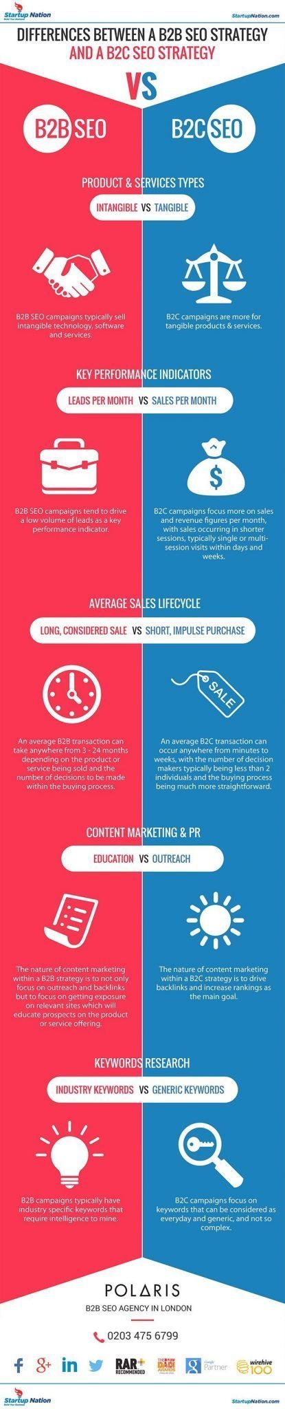 Differences-between-b2b-seo-and-b2c-seo-infographic-730px