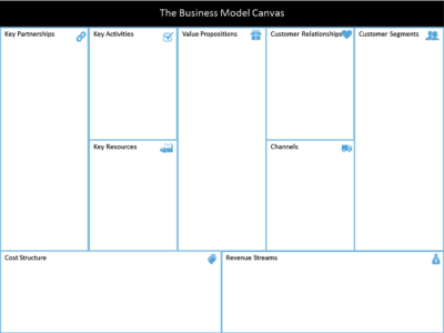 Your Business Needs a (Nontraditional) Plan - StartupNation