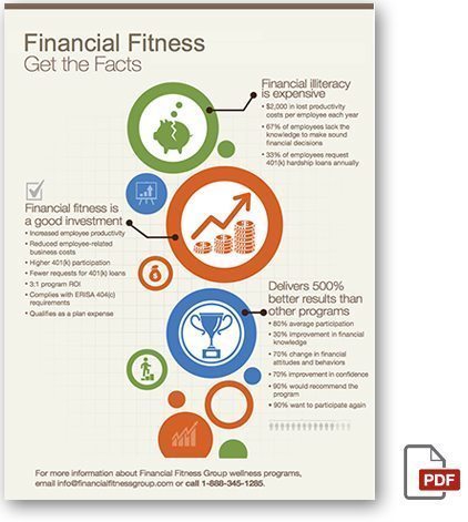 Financial FItness