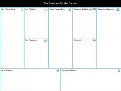 Business Model Canvas: Escape the DIY Trap - StartupNation