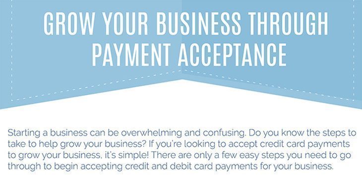 Payment acceptance