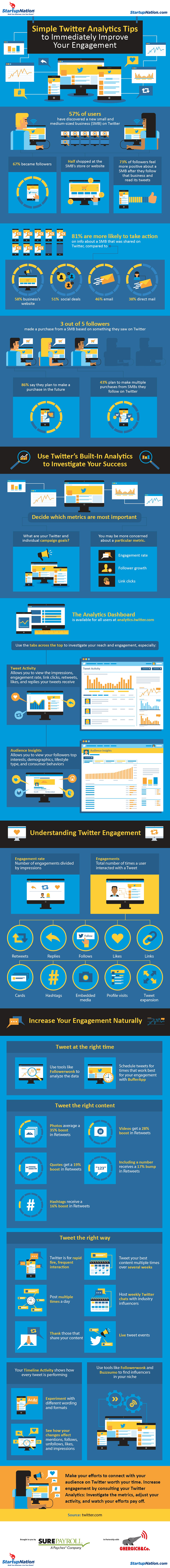 Twitter analytics engagement
