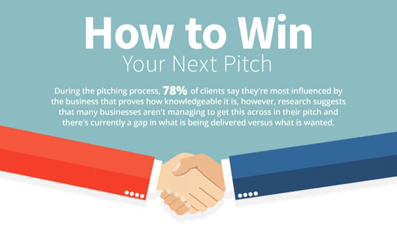 9 Ways To Win Your Next Pitch Presentation Infographic 