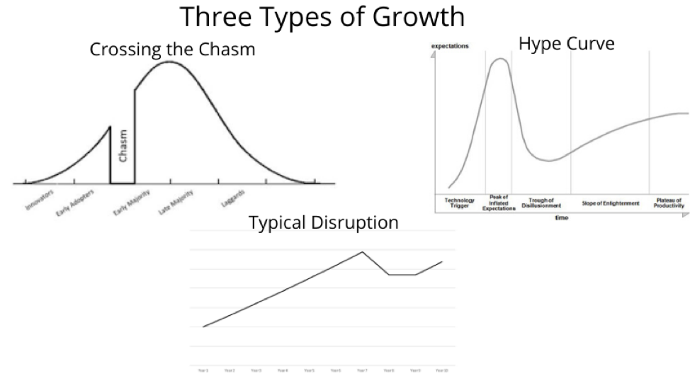 types of growth