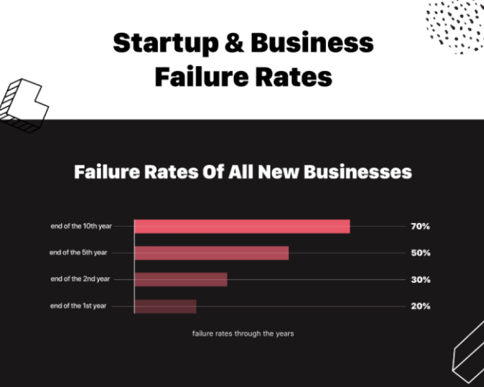 failure rate