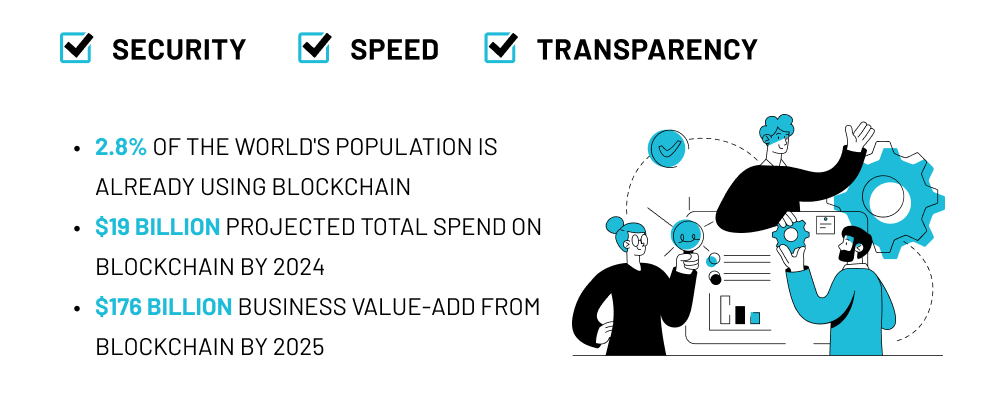 Real-World Examples of Blockchain Technology Use in Business ...