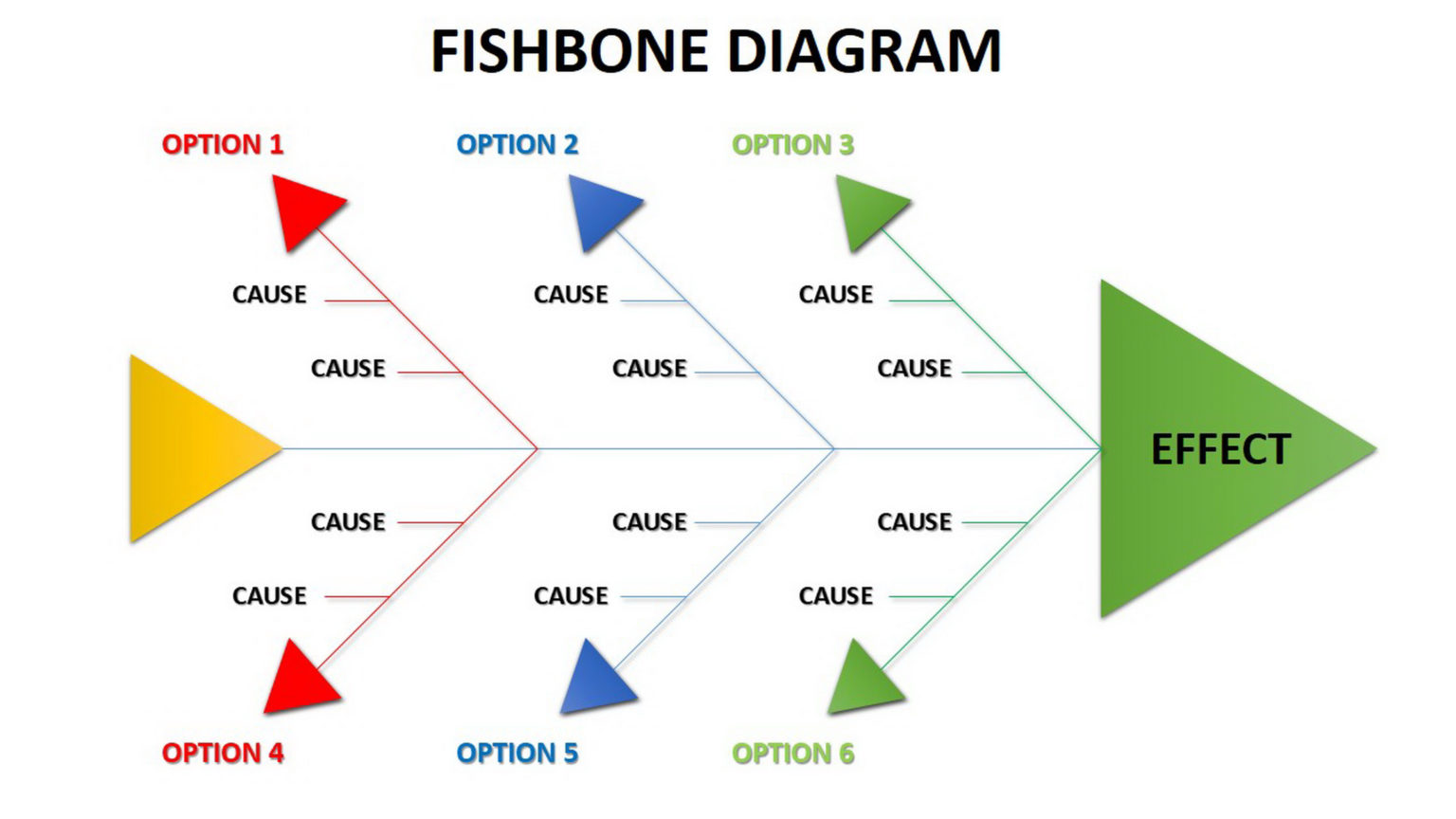 How To Use a Fishbone Diagram To Resolve Startup Issues - StartupNation