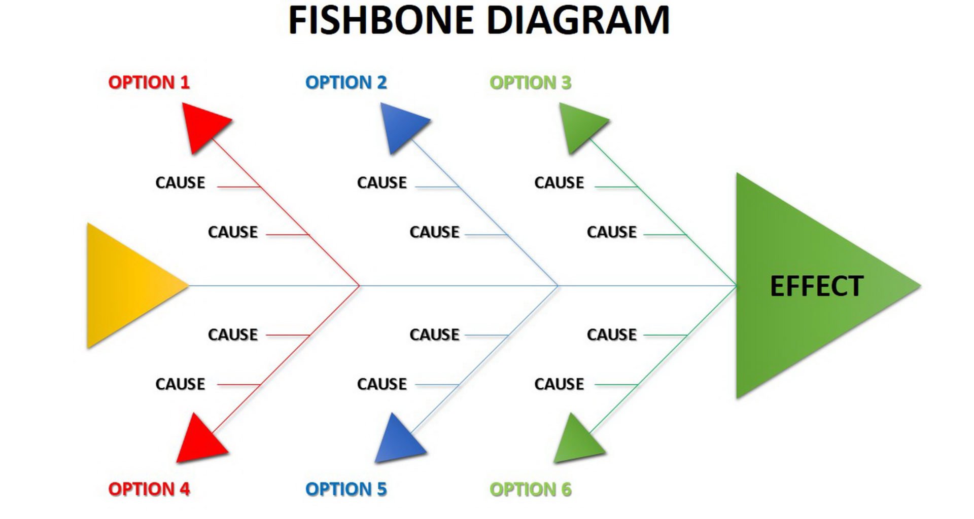 how to do fishbone problem solving