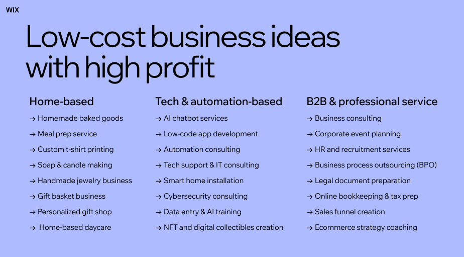 How to Build a Profitable Online Business from Scratch in 2026